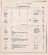 Business Directory - 008, Tama County 1875